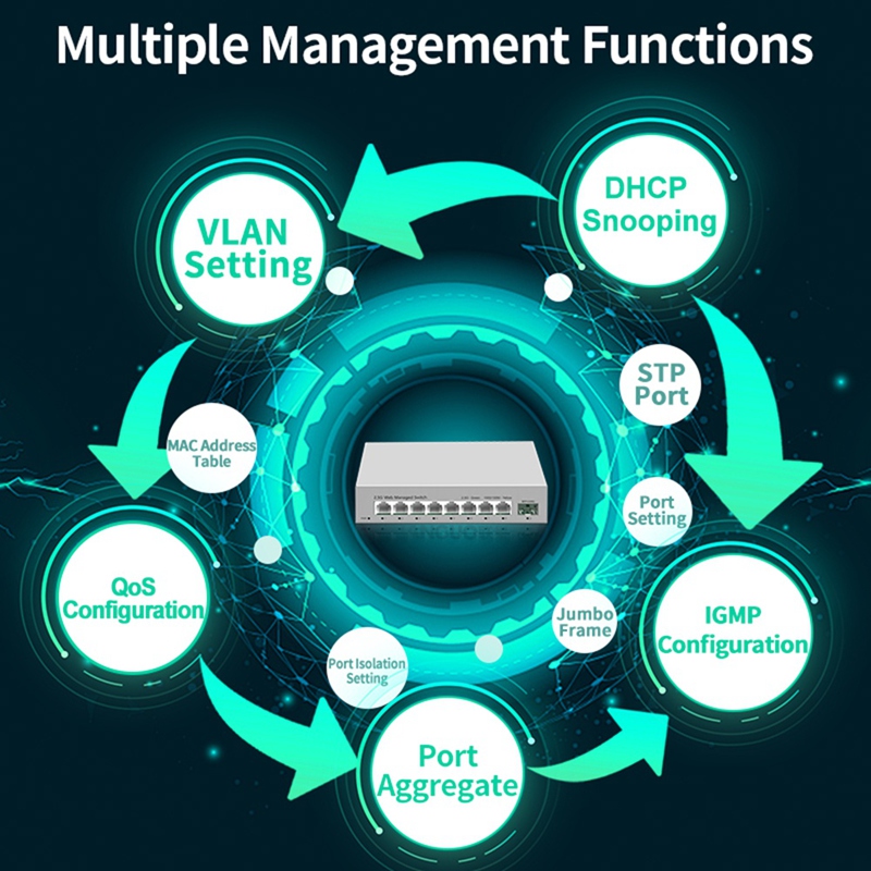2.5GbE Inteligente Gerenciado  - Sfp+ 10G Managed Switch 8 Port avaliação e preço
