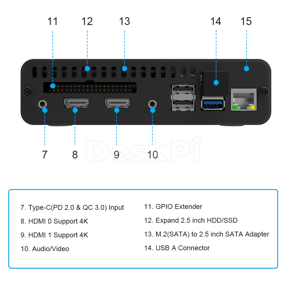 Gpio-set-top box com cabeçalho - Deskpi Super6C avaliação e preço