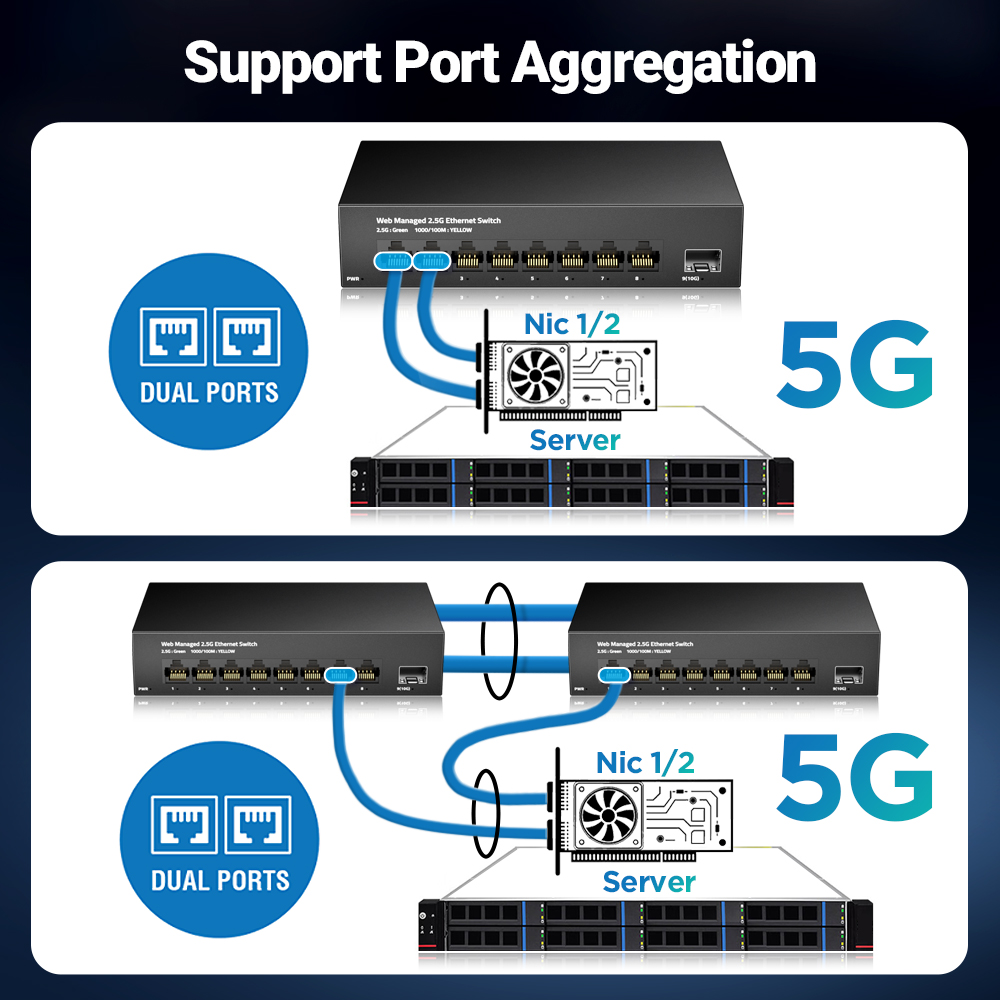 AMPCOM 2.5GbE Gerenciado Switc - Sfp+ 10G Managed Switch 8 Port avaliação e preço